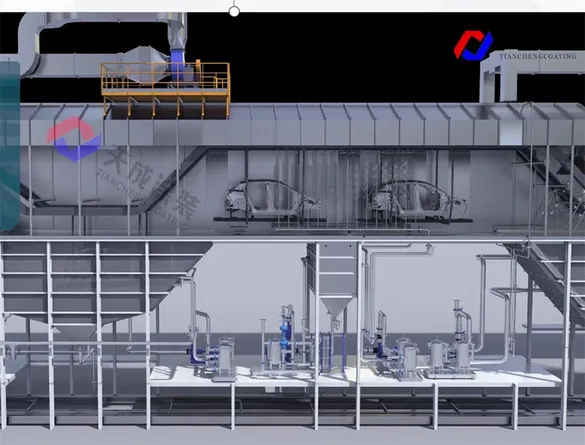 Pretreatment & E-Coating System