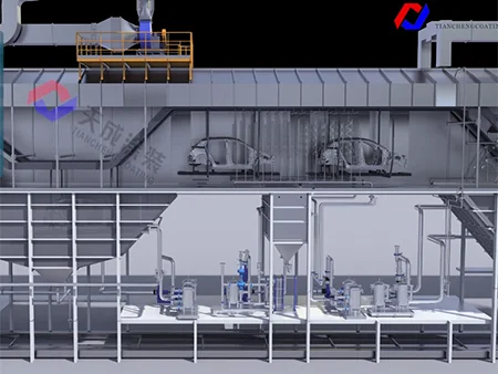 Pendulum Conveyor System