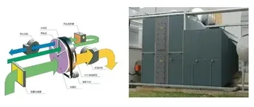 Zeolite Rotor Concentration System