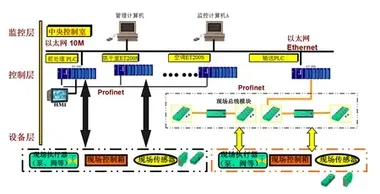 Electrical Network System Architecture