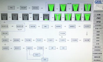 Production Process Flow