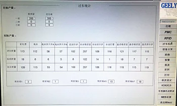 Production Data Analytics