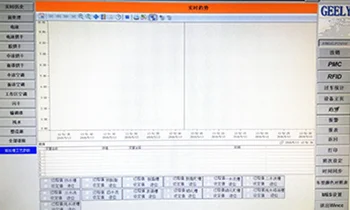 Real-Time Trend Analysis