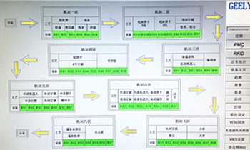 Conveyor System Monitoring