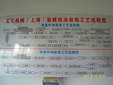 A2 Loader Coating Process Flow